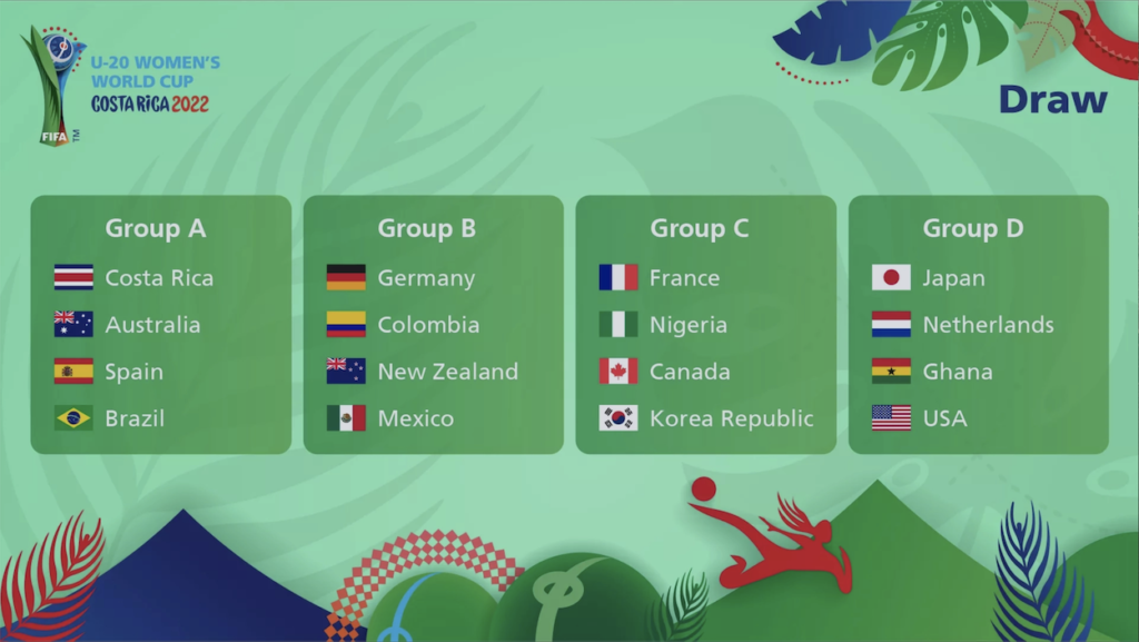 Coupe du Monde Féminine U-20 de la FIFA 2022™ : le sort en est jeté ! –  INFOSOCCER.ca